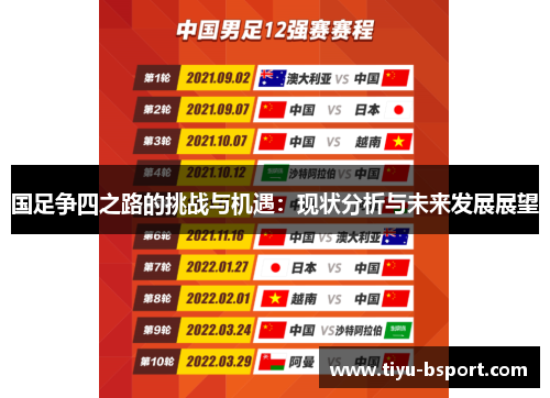 国足争四之路的挑战与机遇：现状分析与未来发展展望