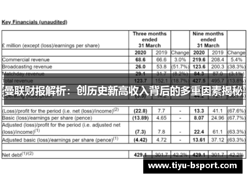 曼联财报解析：创历史新高收入背后的多重因素揭秘