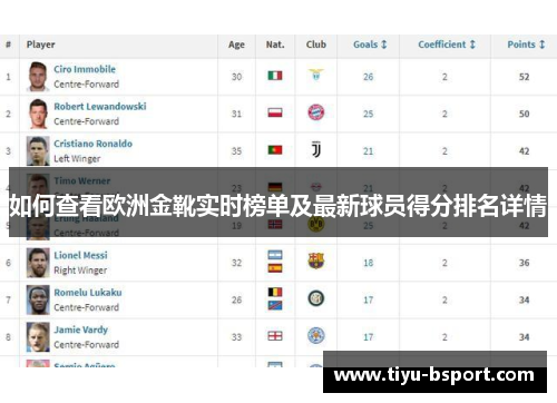 如何查看欧洲金靴实时榜单及最新球员得分排名详情