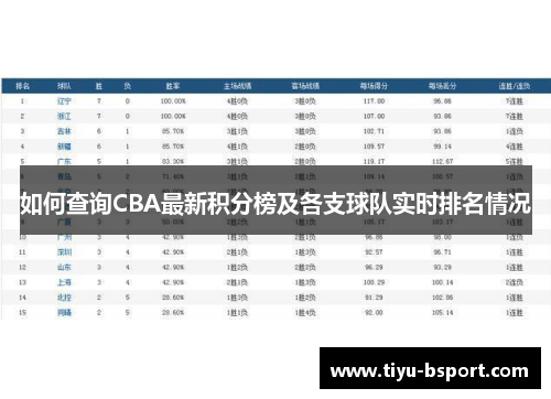 如何查询CBA最新积分榜及各支球队实时排名情况 如何查询CBA最新积分榜及各支球队实时排名情况