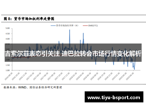 吉索尔菲表态引关注 迪巴拉转会市场行情变化解析 吉索尔菲表态引关注 迪巴拉转会市场行情变化解析
