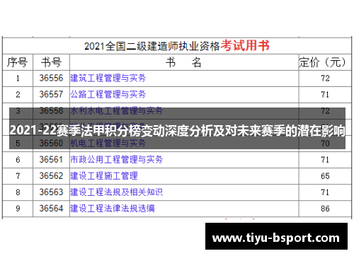 2021-22赛季法甲积分榜变动深度分析及对未来赛季的潜在影响