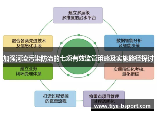 加强河流污染防治的七项有效监管策略及实施路径探讨