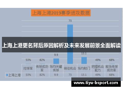 上海上港更名背后原因解析及未来发展前景全面解读 上海上港更名背后原因解析及未来发展前景全面解读