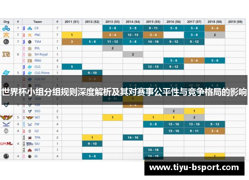 世界杯小组分组规则深度解析及其对赛事公平性与竞争格局的影响 世界杯小组分组规则深度解析及其对赛事公平性与竞争格局的影响