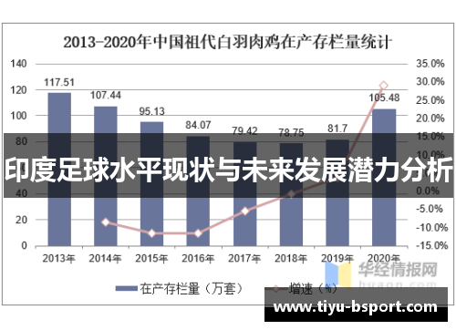 印度足球水平现状与未来发展潜力分析 印度足球水平现状与未来发展潜力分析
