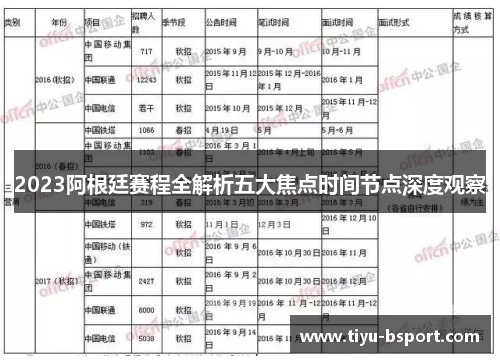 2023阿根廷赛程全解析五大焦点时间节点深度观察 2023阿根廷赛程全解析五大焦点时间节点深度观察