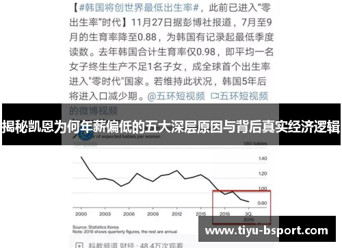 揭秘凯恩为何年薪偏低的五大深层原因与背后真实经济逻辑 揭秘凯恩为何年薪偏低的五大深层原因与背后真实经济逻辑