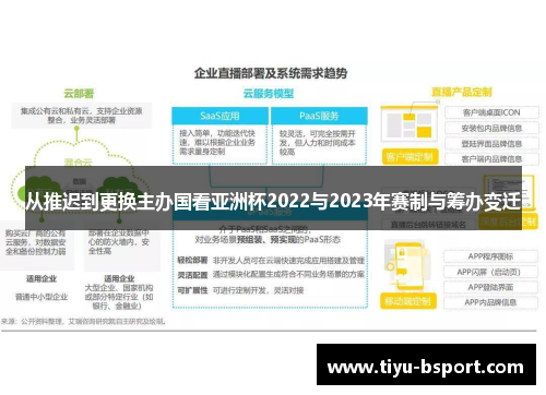 从推迟到更换主办国看亚洲杯2022与2023年赛制与筹办变迁 从推迟到更换主办国看亚洲杯2022与2023年赛制与筹办变迁